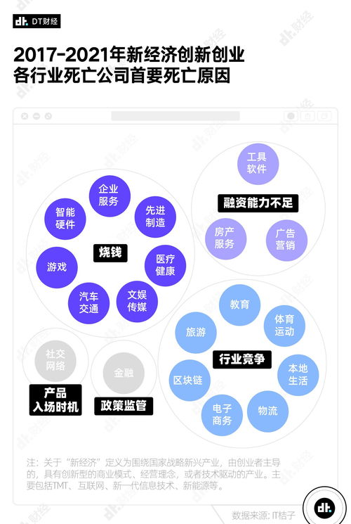 北京成創(chuàng)業(yè)企業(yè)倒閉重災(zāi)區(qū)？近5年數(shù)據(jù)分析揭示背后原因